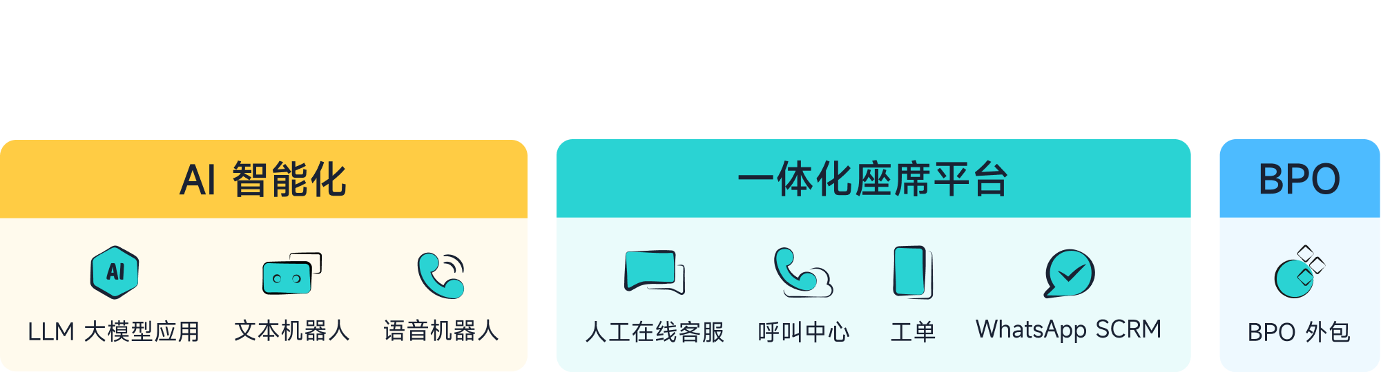 智齒科技_一體化客戶(hù)聯(lián)絡(luò)中心解決方案